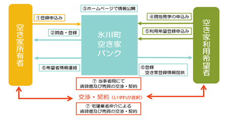 バンクイメージ