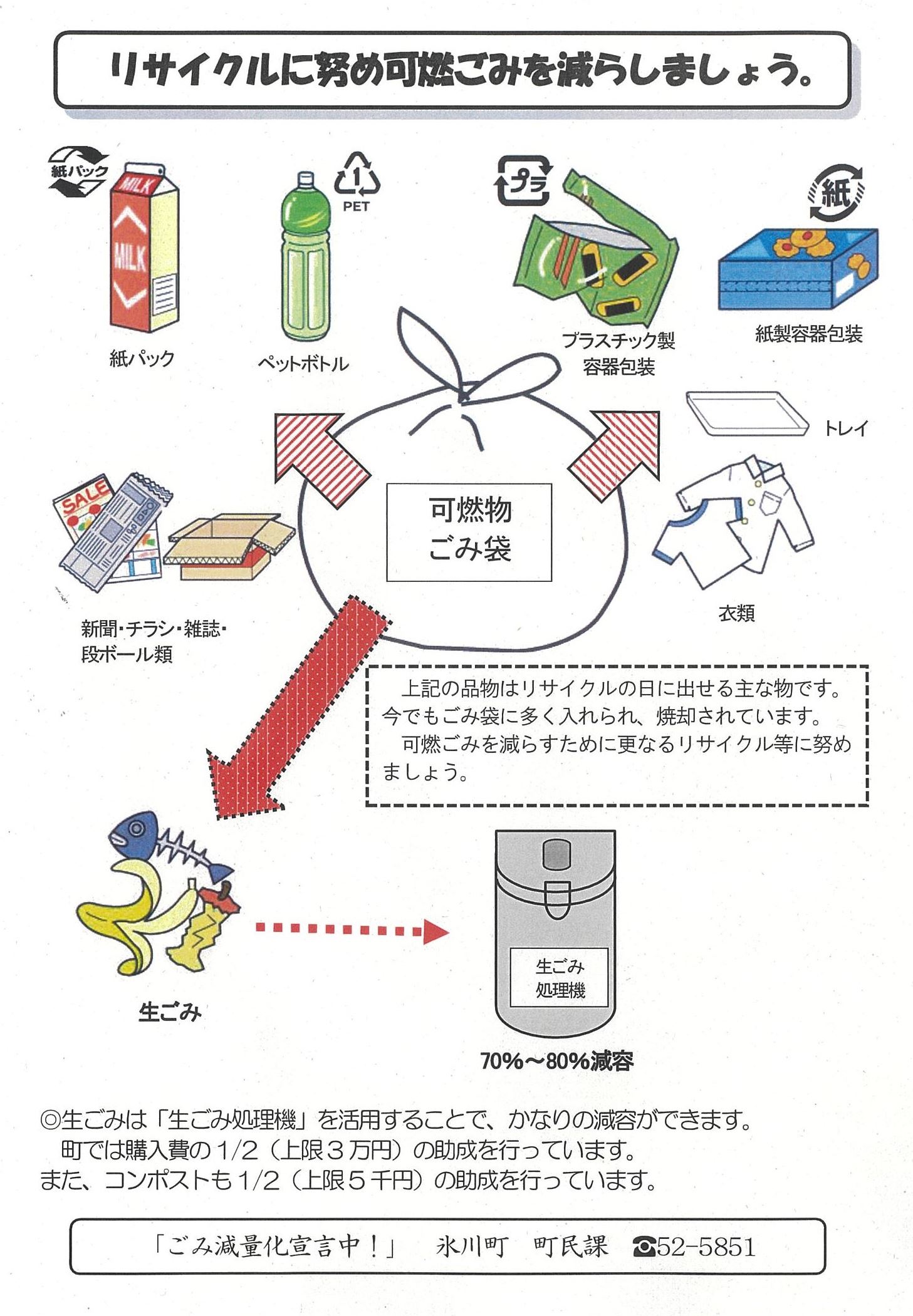 ごみ減量化の方法チラシ