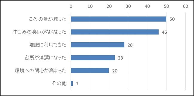 良かった点(2)