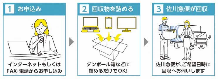 回収までの流れ