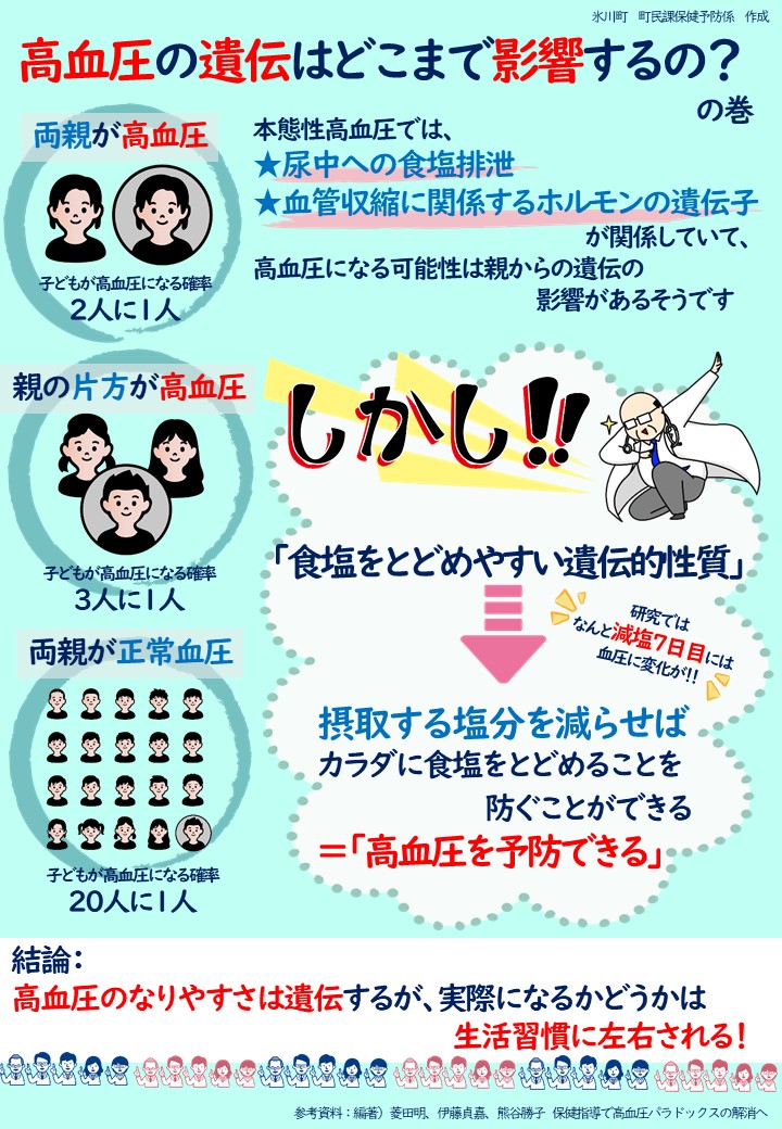 スライド1