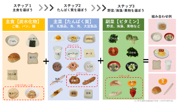 朝食