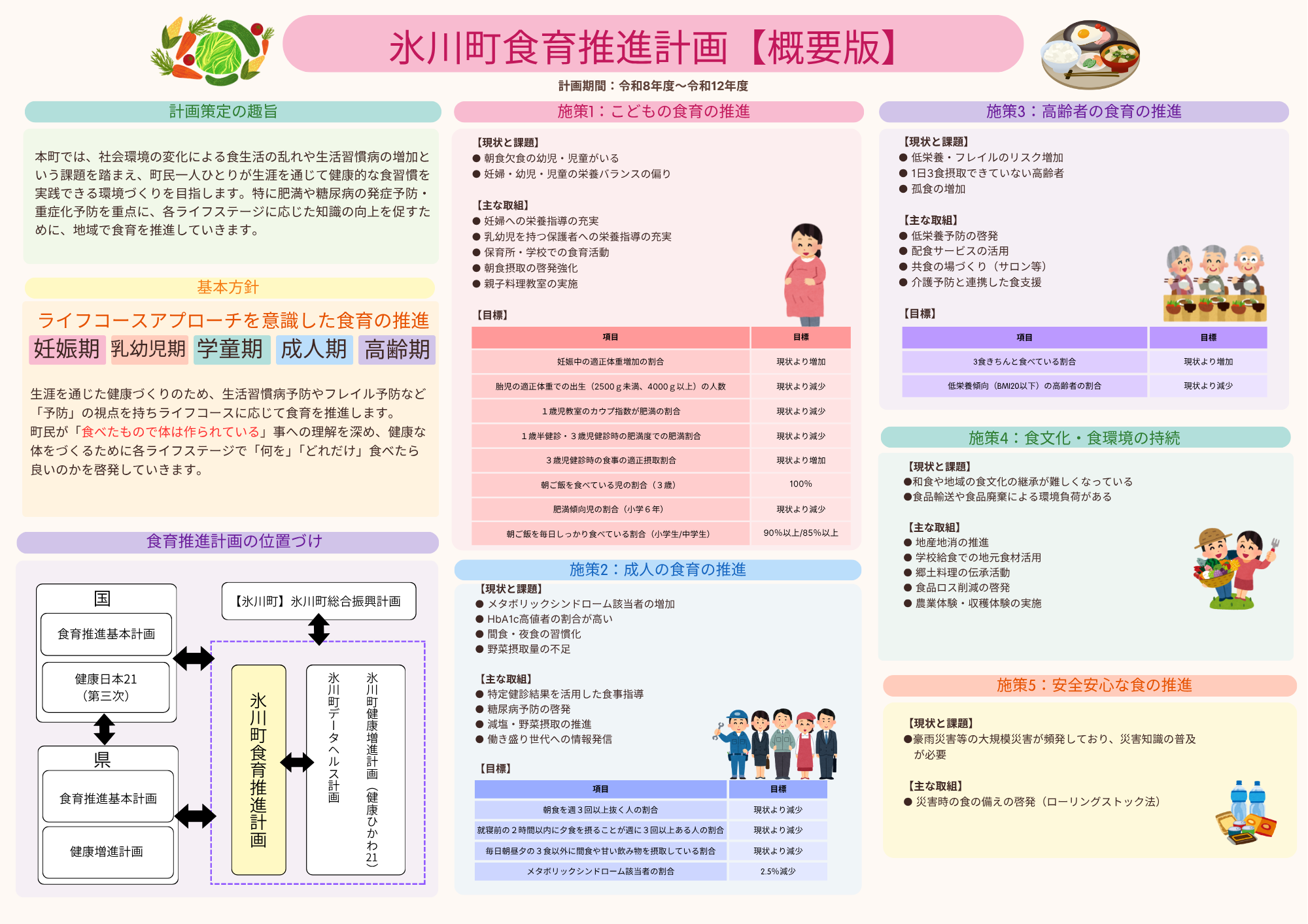 食育計画書 概要版