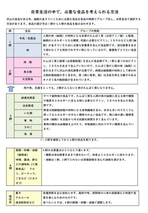 4つの食品群